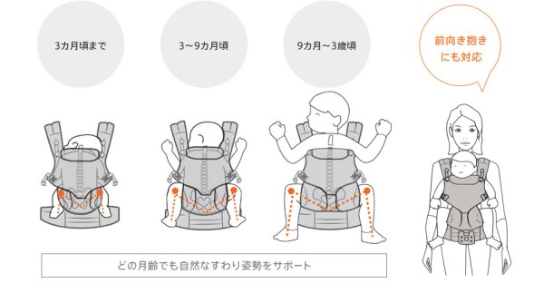 画像10: 【実店舗限定】エルゴベビー・ベビーキャリア OMNI(オムニ) 360 クールエア/インディゴウィーブ (10)